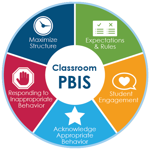 PBIS Peekapak