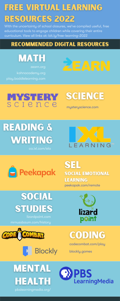 Free Virtual Learning Resources for Students 2022